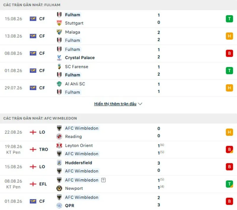 Thành tích thi đấu Fulham vs AFC Wimbledon